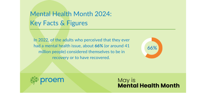 Mental Health Month - Key Facts and Figures V6