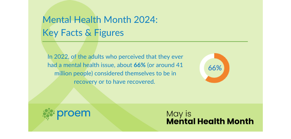 Mental Health Month 2024 - Key Facts and Figures